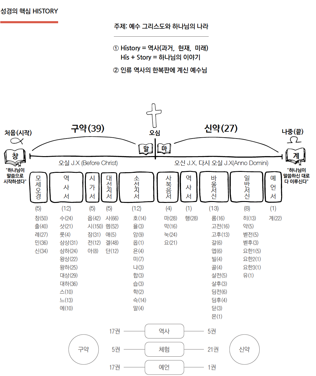 스크린샷 2021-05-19 15.04.53.png