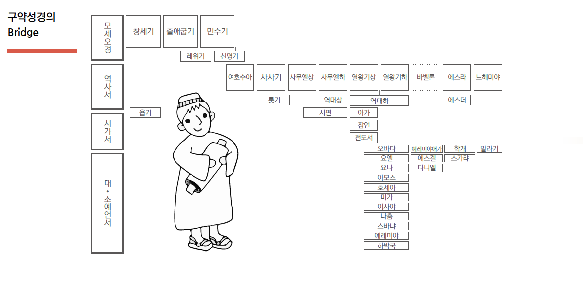 스크린샷 2021-05-19 15.13.26.png